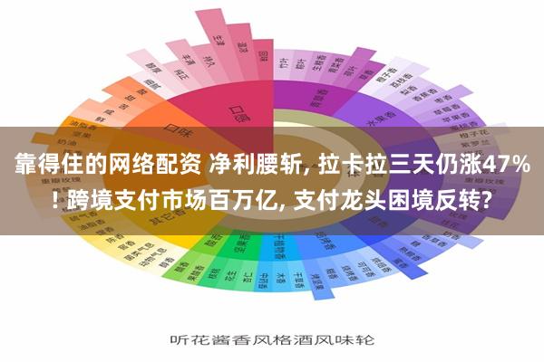 靠得住的网络配资 净利腰斩, 拉卡拉三天仍涨47%! 跨境支付市场百万亿, 支付龙头困境反转?