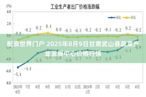 配资世界门户 2025年8月9日甘肃武山县蔬菜产业发展中心价格行情